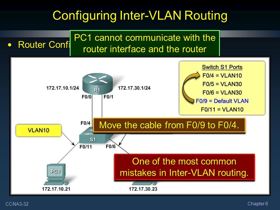 Configure Inter VLAN Routing in Cisco Router